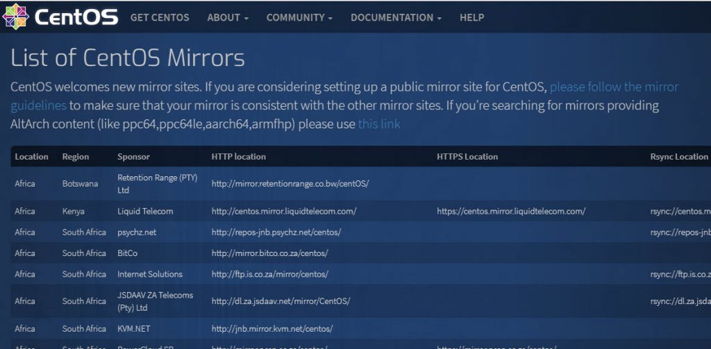 CentOS list of mirrors