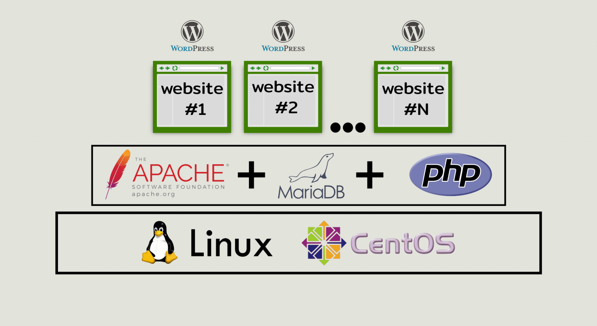 putty vs securecrt