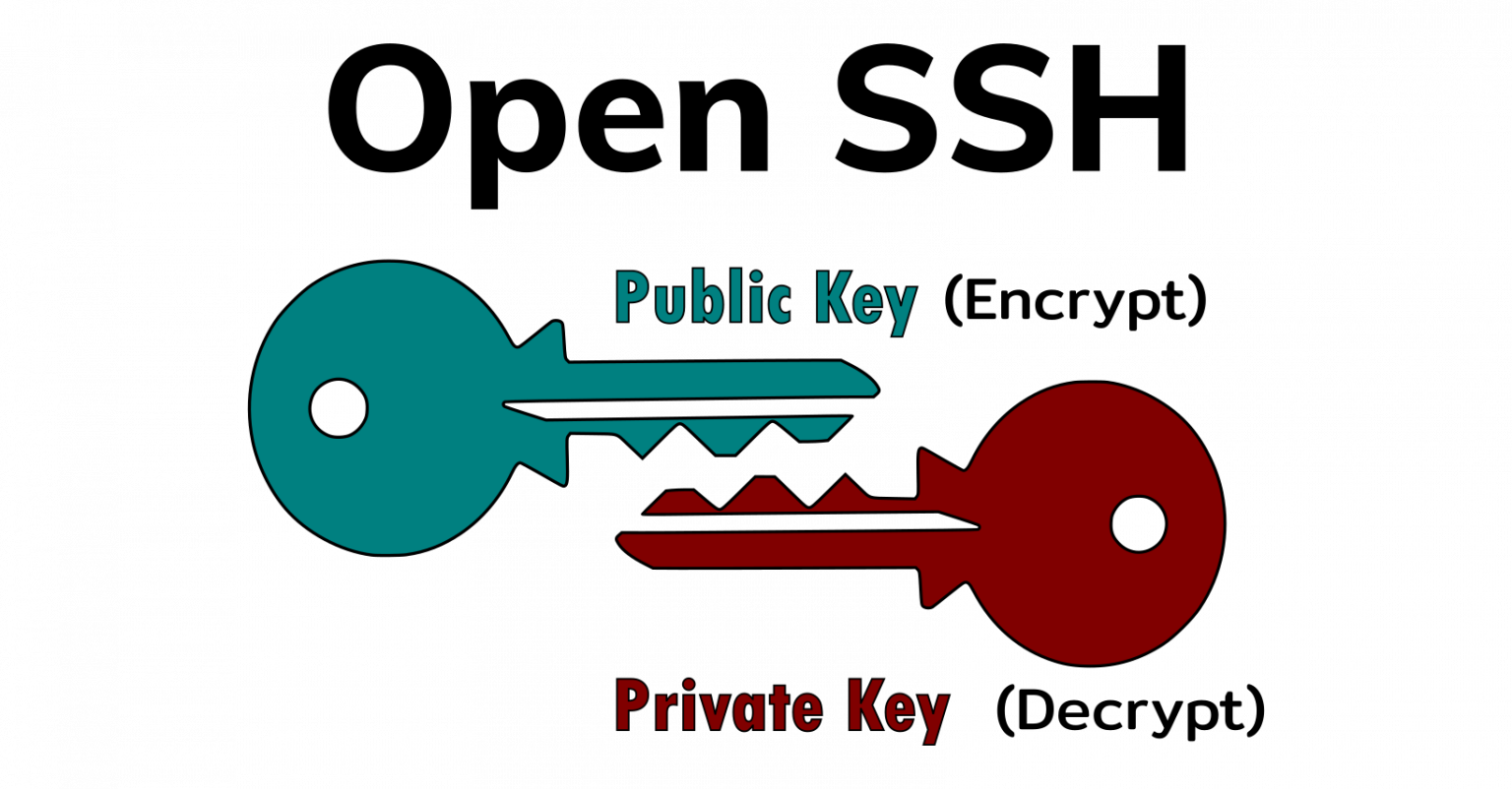 openssh private key